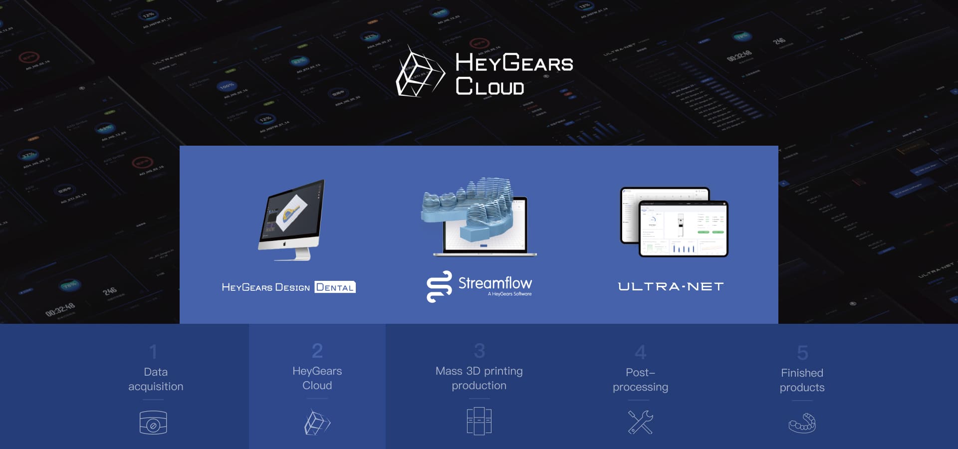 Software & Cloud HeyGears
