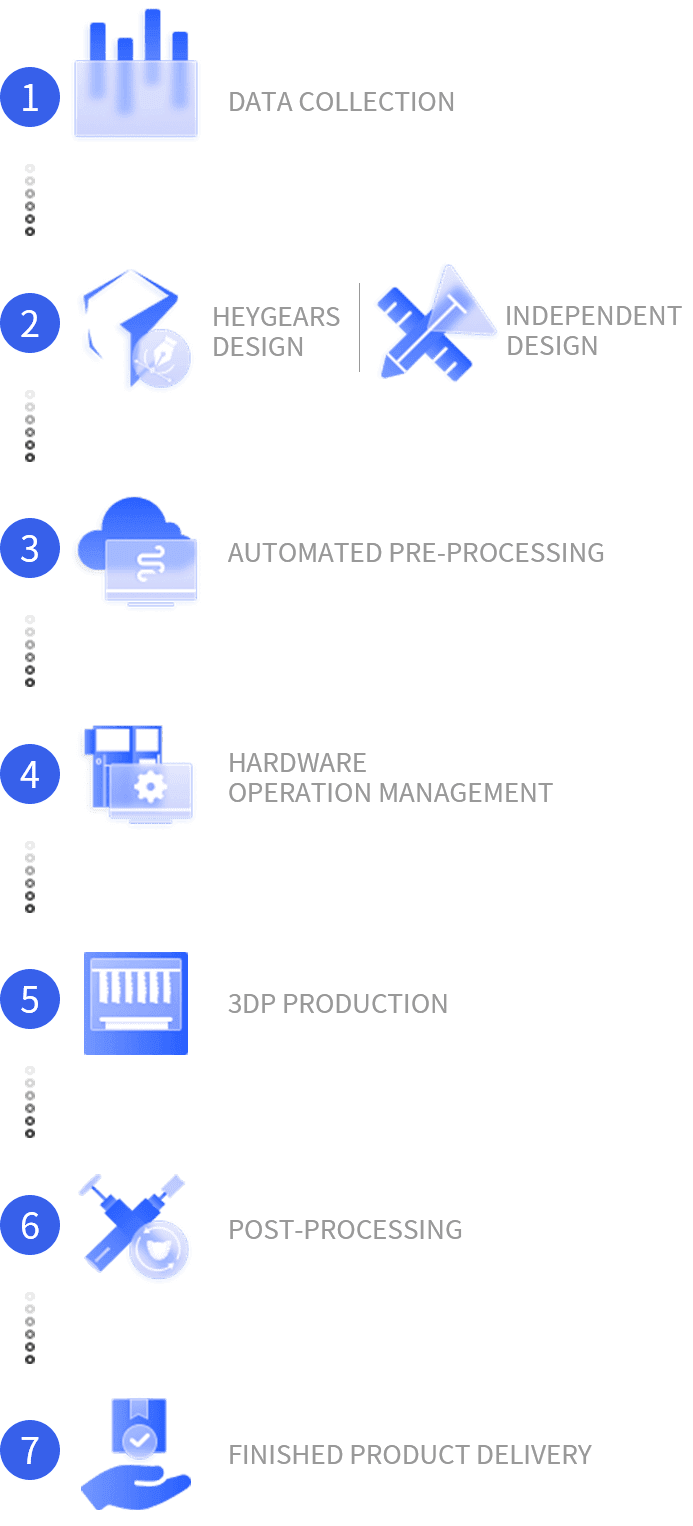 Dental Labs 3D Printer HeyGears